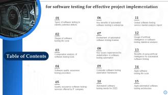 Software Testing For Effective Project Implementation DK MD