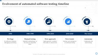 Software Testing For Effective Project Implementation Evolvement Of Automated Software Testing Timeline