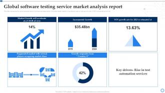 Software Testing For Effective Project Implementation Global Software Testing Service Market Analysis Report