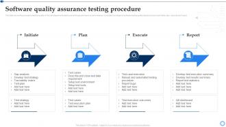 Software Testing For Effective Project Implementation Software Quality Assurance Testing Procedure