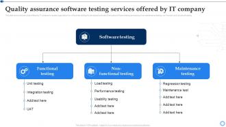 Software Testing For Effective Project Quality Assurance Software Testing Services Offered By IT Company