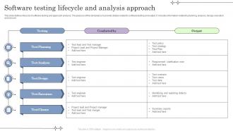 Software Testing Lifecycle And Analysis Approach