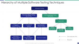 Software Testing Powerpoint Ppt Template Bundles