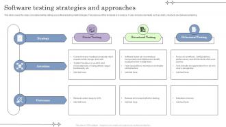 Software Testing Strategies And Approaches