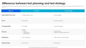 Software Testing Techniques For Quality Difference Between Test Planning And Test Strategy