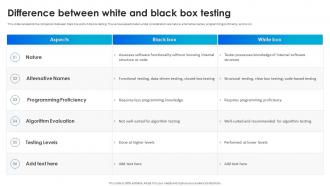Software Testing Techniques For Quality Difference Between White And Black Box Testing