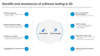 Software Testing Techniques For Quality Enhancement Powerpoint Presentation Slides Ideas Impressive