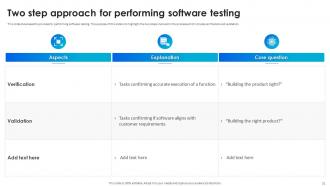 Software Testing Techniques For Quality Enhancement Powerpoint Presentation Slides Graphical Impressive