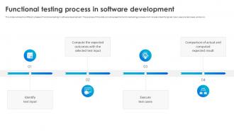 Software Testing Techniques For Quality Functional Testing Process In Software Development