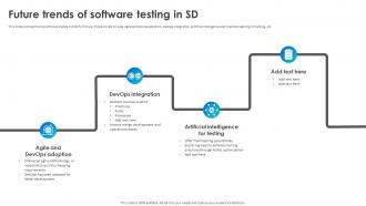 Software Testing Techniques For Quality Future Trends Of Software Testing In Sd