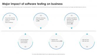 Software Testing Techniques For Quality Major Impact Of Software Testing On Business