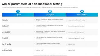 Software Testing Techniques For Quality Major Parameters Of Non Functional Testing