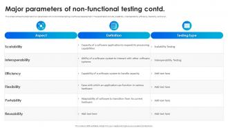 Software Testing Techniques For Quality Major Parameters Of Non Functional Testing Engaging Multipurpose