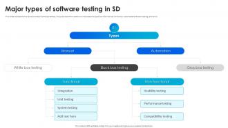 Software Testing Techniques For Quality Major Types Of Software Testing In Sd