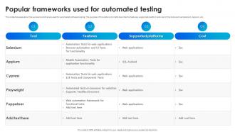 Software Testing Techniques For Quality Popular Frameworks Used For Automated Testing