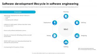 Software Testing Techniques For Quality Software Development Lifecycle In Software Engineering
