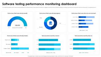 Software Testing Techniques For Quality Software Testing Performance Monitoring Dashboard