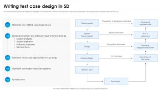 Software Testing Techniques For Quality Writing Test Case Design In Sd