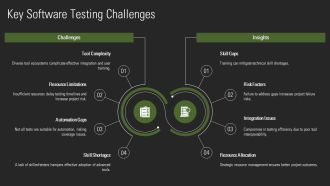 Software Testing Tools And Automation Essentials PPT Information AT Good Graphical