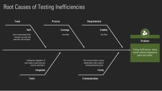 Software Testing Tools And Automation Essentials PPT Information AT Content Ready Graphical