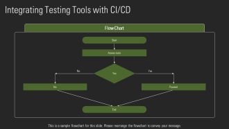 Software Testing Tools And Automation Essentials PPT Information AT Compatible Graphical