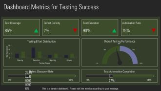 Software Testing Tools And Automation Essentials PPT Information AT Visual Graphical