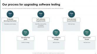 Software Testing Upgradation Proposal Powerpoint Presentation Slides Template Designed