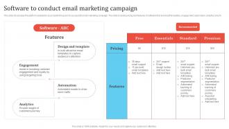 Software To Conduct Email Marketing Campaign Promotion Campaign To Boost Business MKT SS V