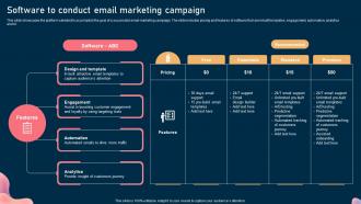 Software To Conduct Email Marketing Campaign Steps To Optimize Marketing Campaign Mkt Ss