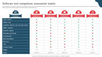 Software Tool Comparison Assessment Matrix Developing Marketing And Promotional MKT SS V