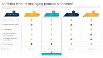 Software Tools For Managing Product Placement