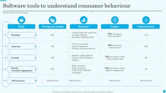 Software Tools To Understand Consumer Behaviour