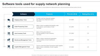 Software Tools Used For Supply Network Planning