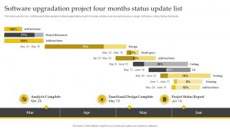 Software Upgradation Project Four Months Status Update List