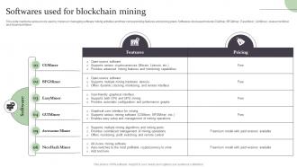 Softwares Used For Blockchain Mining Complete Guide On How Blockchain BCT SS