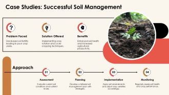 Soil And Nutrient Management In Agriculture PPT Slides AT Ideas Image
