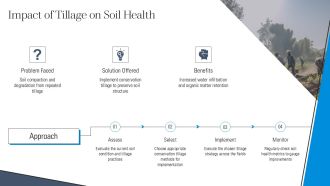Soil Tillage Understanding Agroecosystems Impact PPT Structure AT Idea Analytical