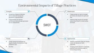Soil Tillage Understanding Agroecosystems Impact PPT Structure AT Good Analytical