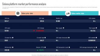 Solana Platform Market Performance Analysis Comprehensive Evaluation BCT SS