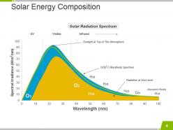 Solar Energy Introduction Powerpoint Presentation Slides
