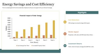 Solar Energys Role In Property Value PPT Summary AT Engaging Professional