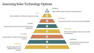 Solar Energys Role In Property Value PPT Summary AT Slides Colorful