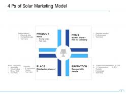 Solar Marketing Product Environment Awareness Business Assessment