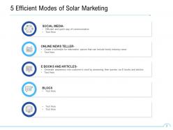 Solar Marketing Product Environment Awareness Business Assessment