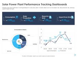 Solar power plant performance tracking dashboards details ppt powerpoint presentation styles icons