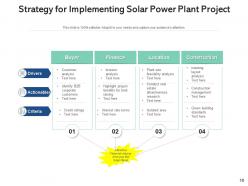 Solar project performing analysis development planning operation financial