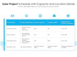 Solar project schedule with capacity and location details