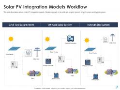 Solar PV Integration Models Workflow Utility Grid Ppt Powerpoint Presentation Summary Slides