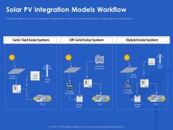 Solar PV Integration Models Workflow Various Ppt Powerpoint Summary Professional