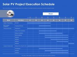 Solar pv project execution schedule wiring ppt powerpoint presentation layouts format